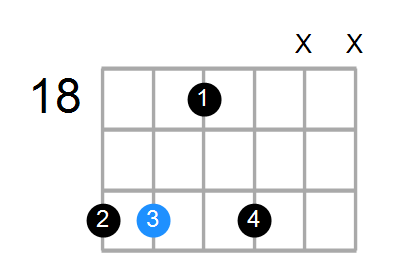 Fm7 Chord